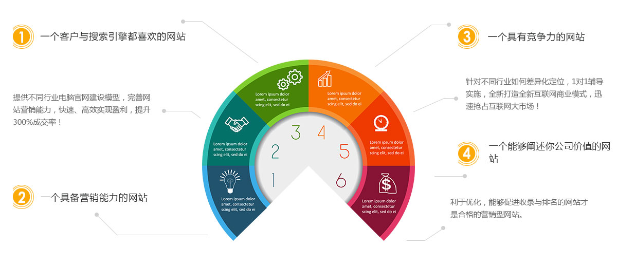 ��վ����۵�